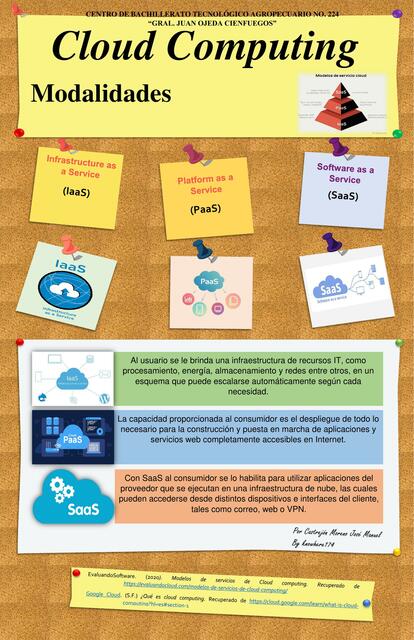 Infografía modalidades Cloud computing