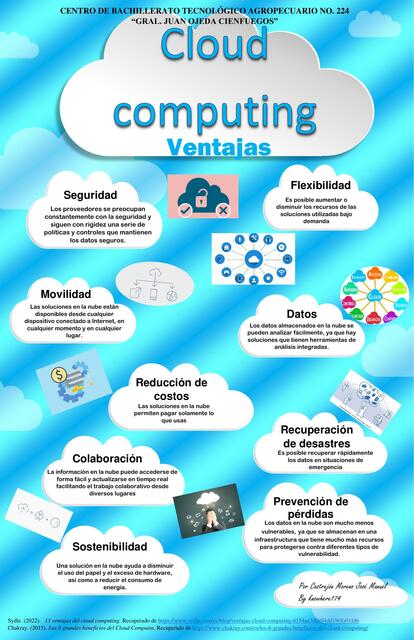 Infografía Ventajas de Cloud Computing