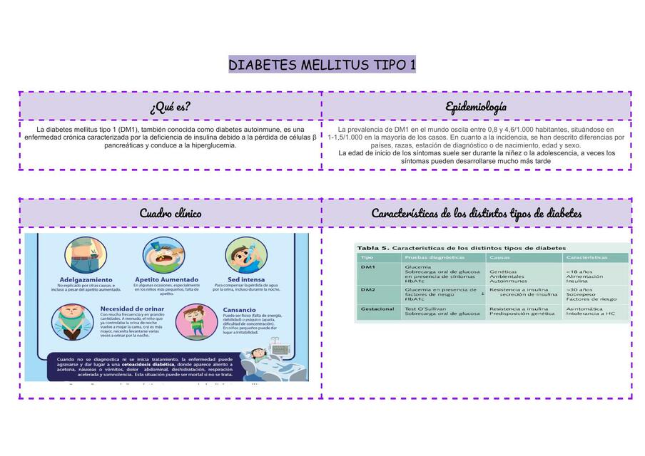 Diabetes mellitus tipo 1