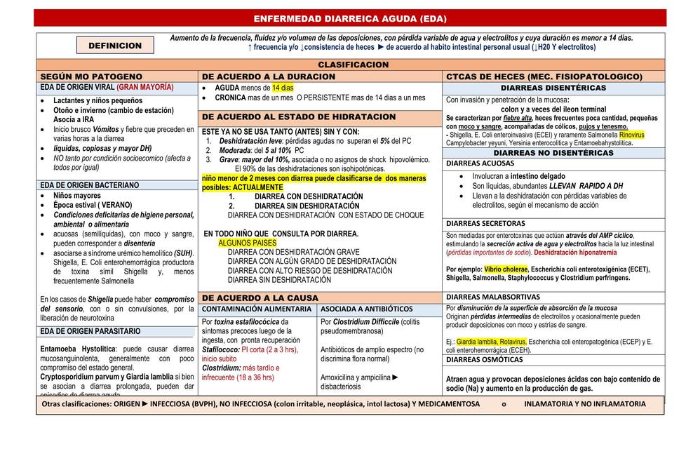 Enfermedad Diarreica Aguda en Pediatría   