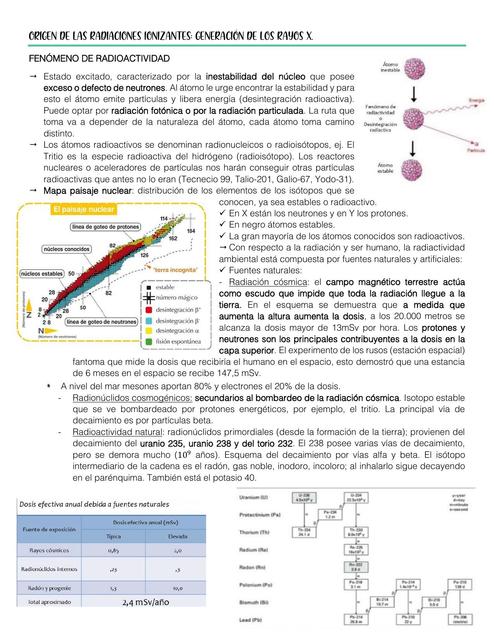 Generación de los rayos X 