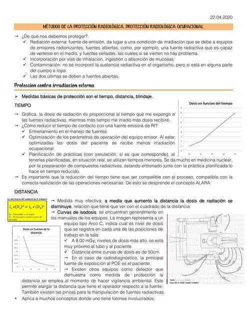 Métodos de la Protección Radiológica 