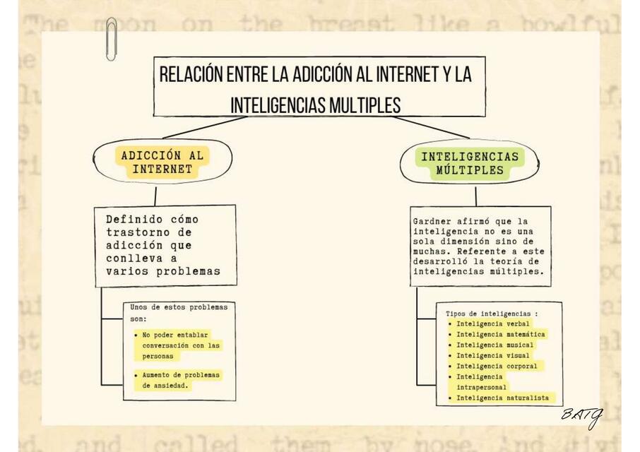 Relación entre la adicción al internes y las inteligencias múltiples 