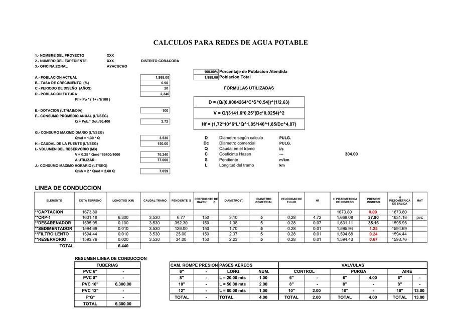 Cálculo para Redes de Agua Potable 