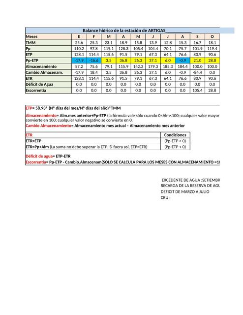 Plantilla Balance Hídrico