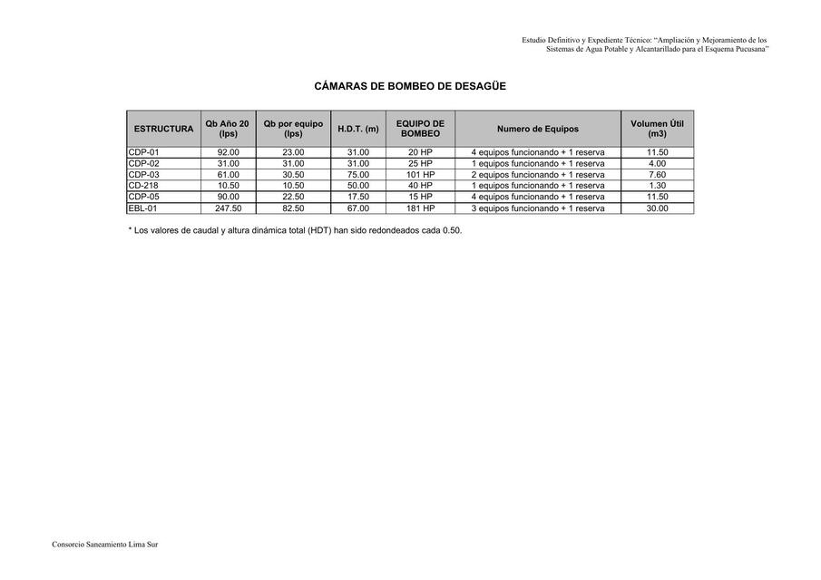 Cámaras de Bombeo de Desagüe 