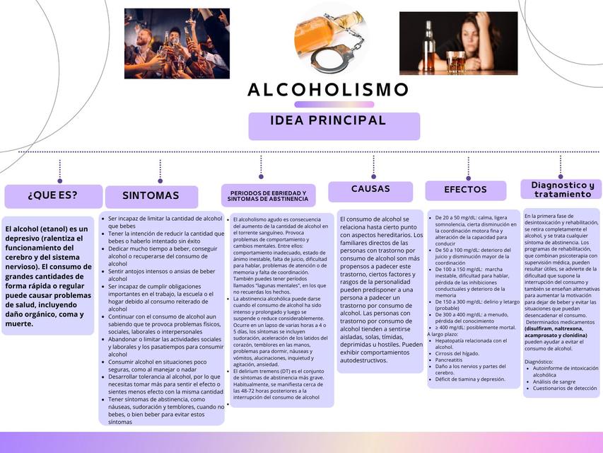 Alcoholismo 