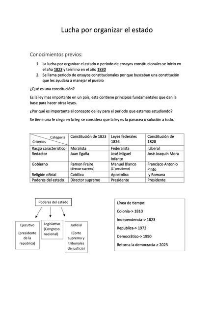 Ensayos Constitucionales de Chile