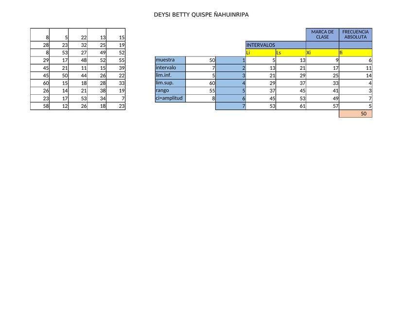 Tabla de frecuencia