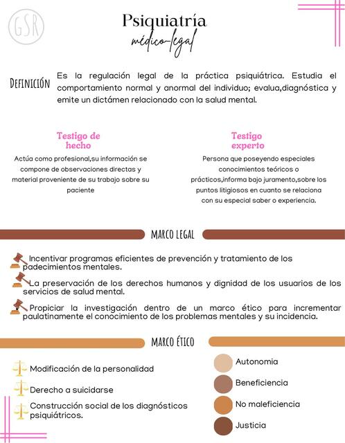 Psiquiatría Médico Legal 