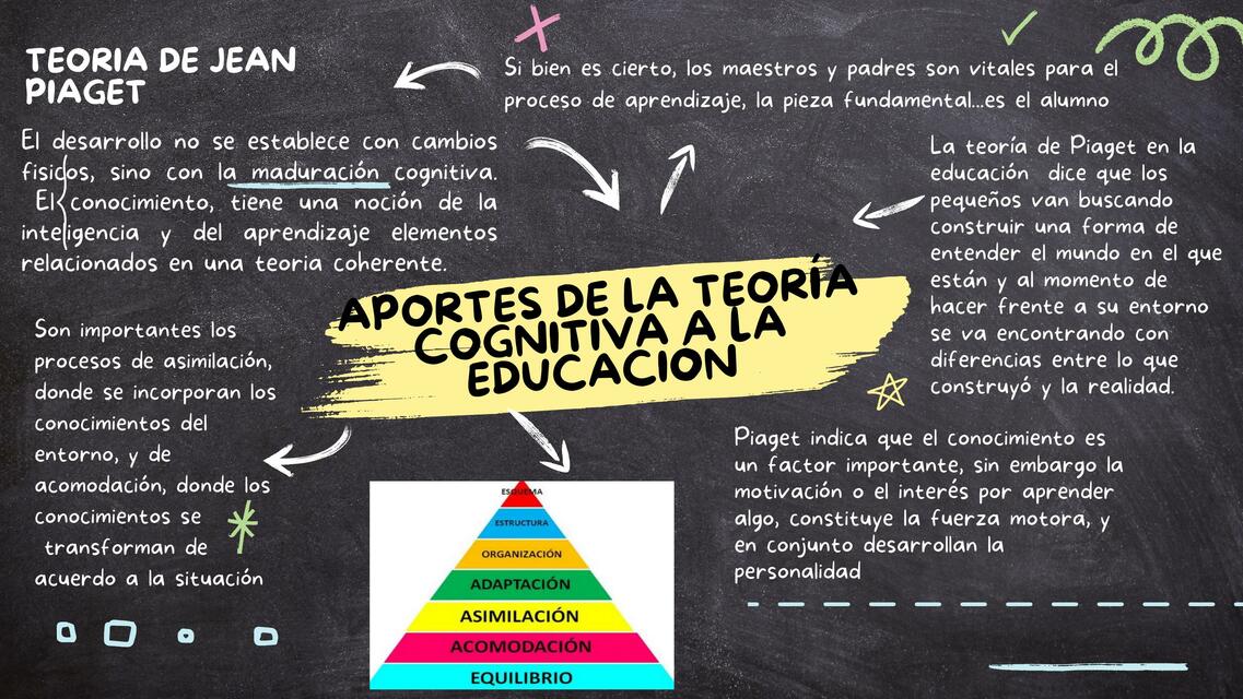 Aportes de la teoría cognitiva a la educación | francis aguirre | uDocz