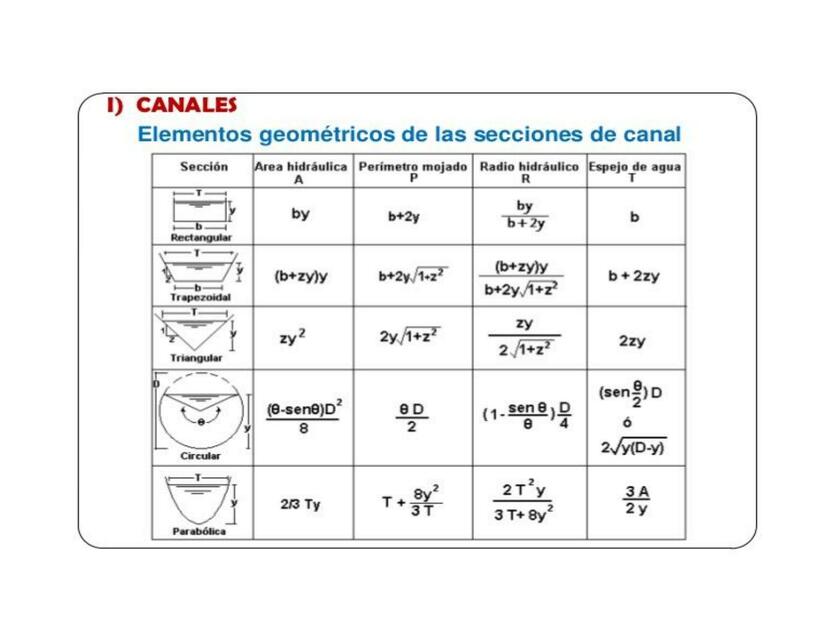 secciones de canales