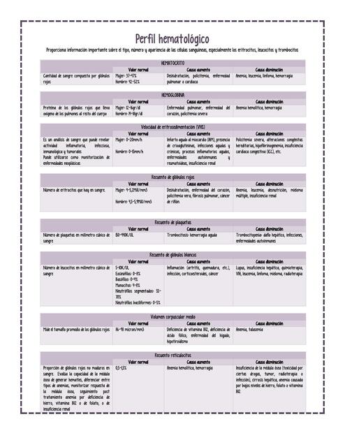 Valores Exámenes de Laboratorio