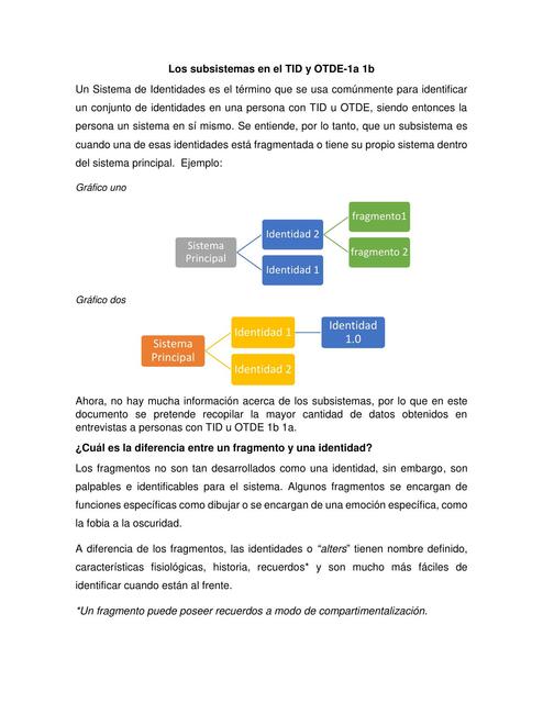 Los Subsistemas en el TID y OTDE-1a 1b