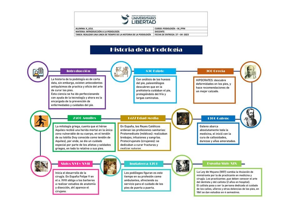 Resúmenes de Podología | Descarga apuntes de Podología