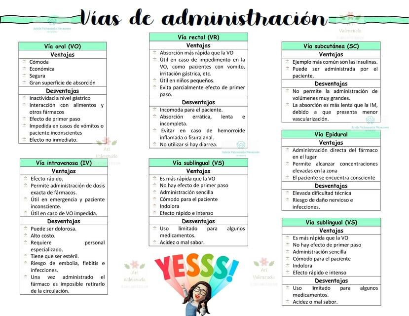 Vías de administraciones - Ventajas y desventajas. | Ari Valenzuela | uDocz