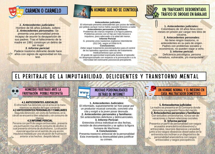 El Peritaje de la Imputabilidad, Delincuentes y Trastorno Mental 