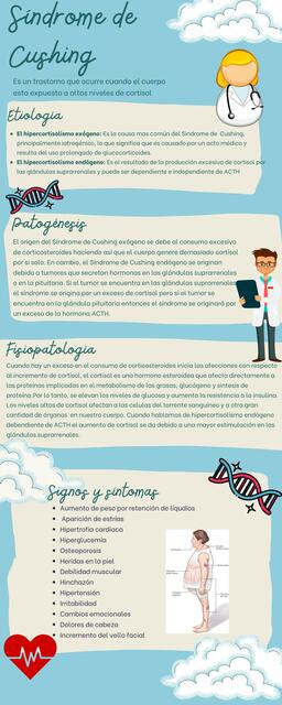 Infografía síndrome de Cushing 