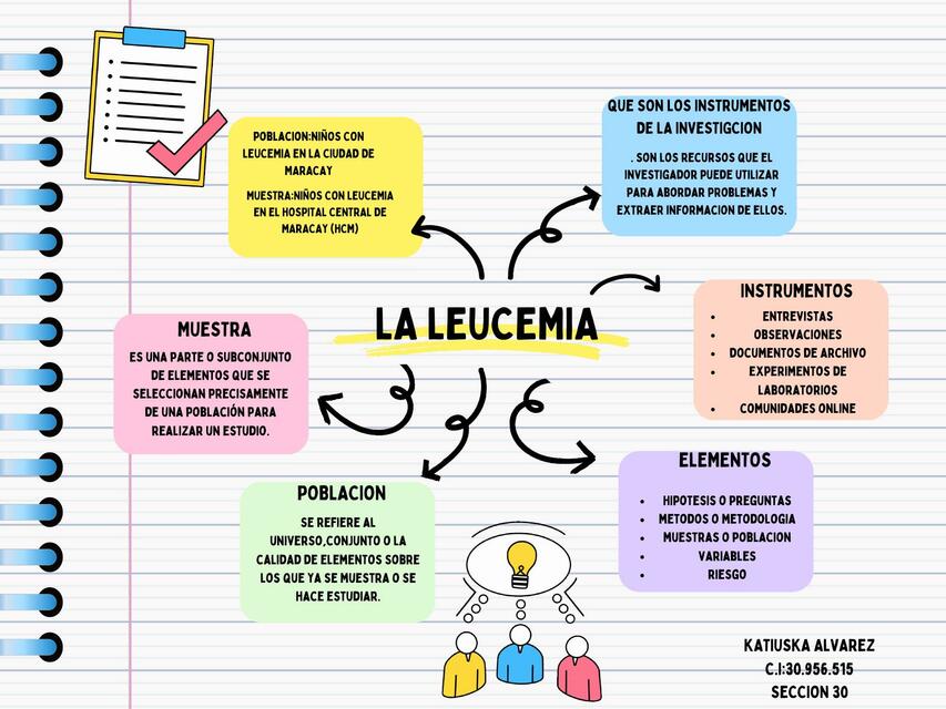 La leucemia 