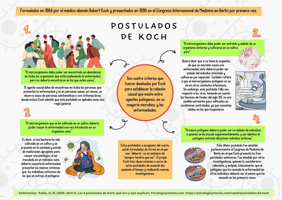 Postulados de Koch 