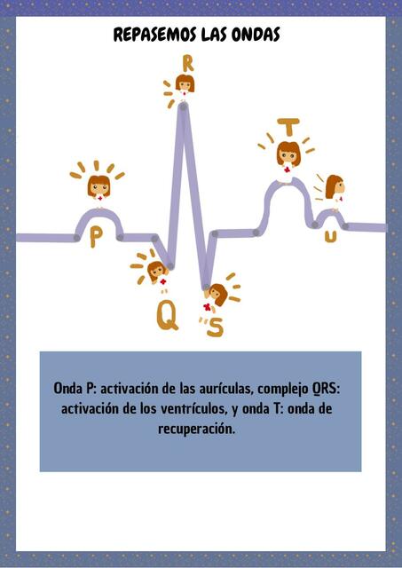 Ondas del ECG