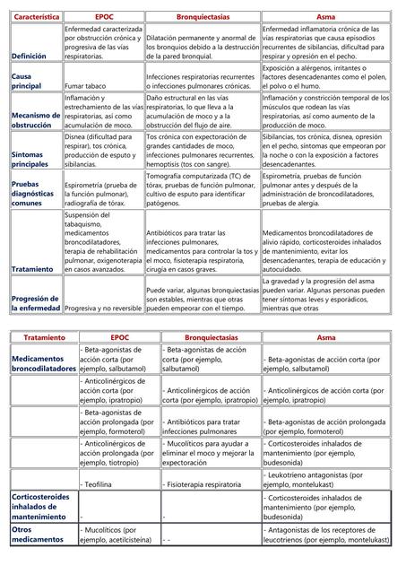 Neumología 