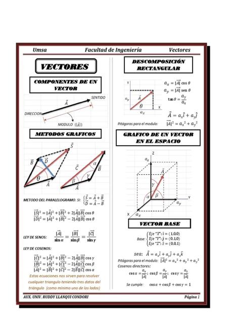 Formulario de física