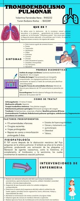 Infografía tromboembolismo pulmonar