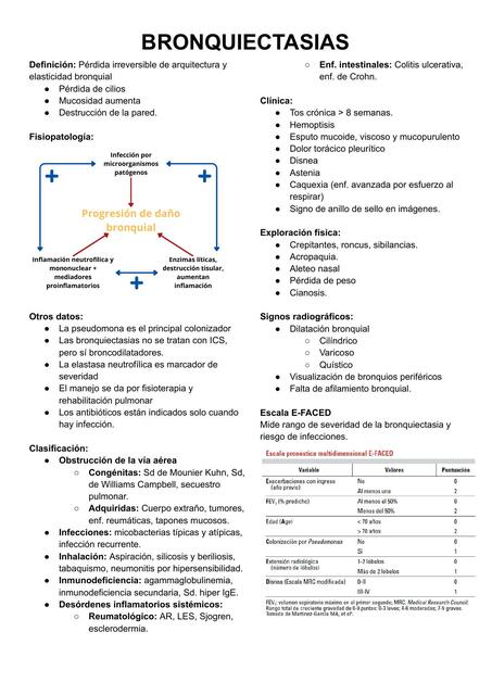 Bronquiectasias