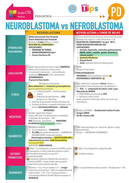 Neuroblastoma Vs Nefroblastoma