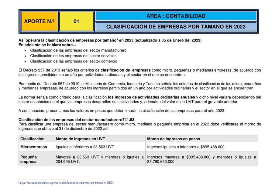 Clasificación de empresas por tamaño en 2023