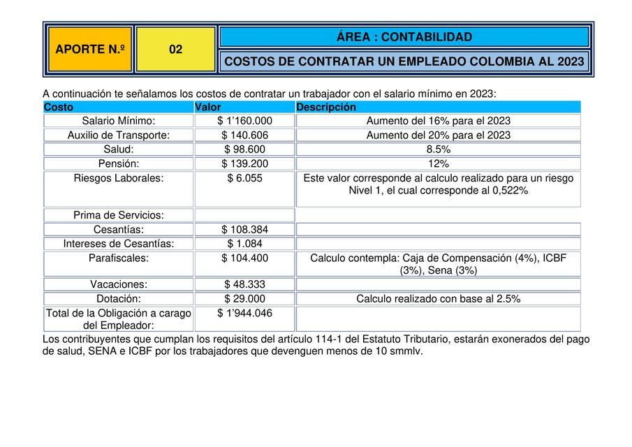 Costos de contratar un empleado al Colombia