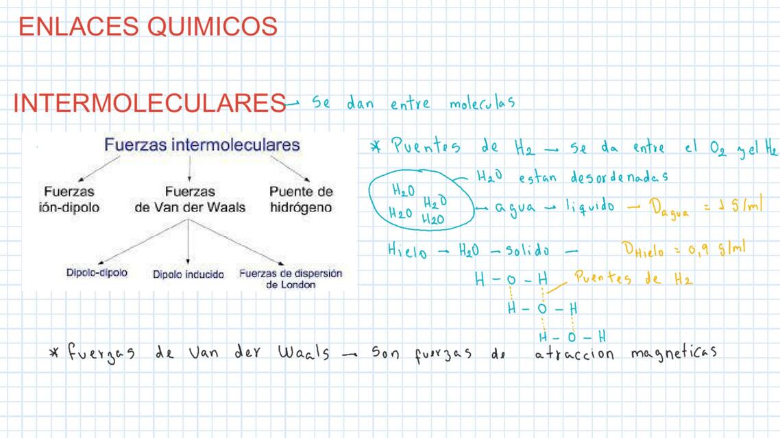 Enlaces Químicos 