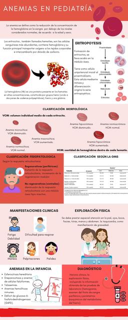 Anemias en pediatría 