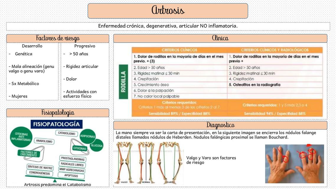 Osteartritis (Reumatología)