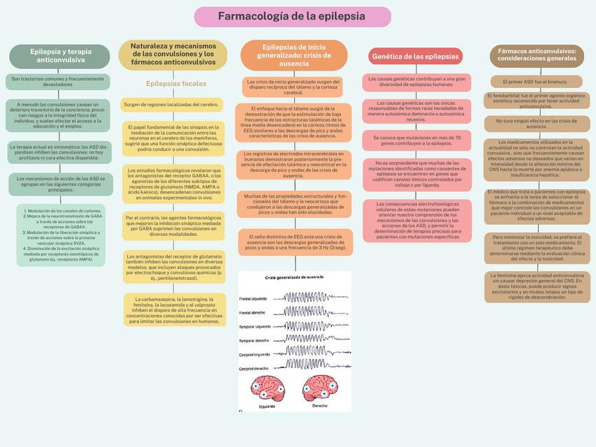 Farmacología de la Epilepsia 