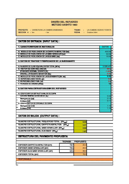 Aashto93