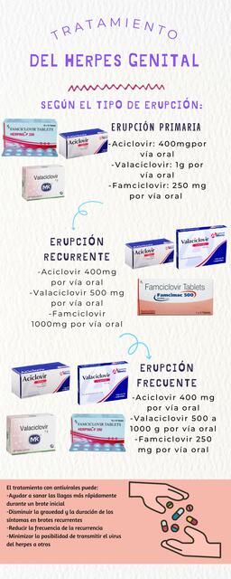 Tratamiento Del Herpes Vaginal Miranda Falc n UDocz