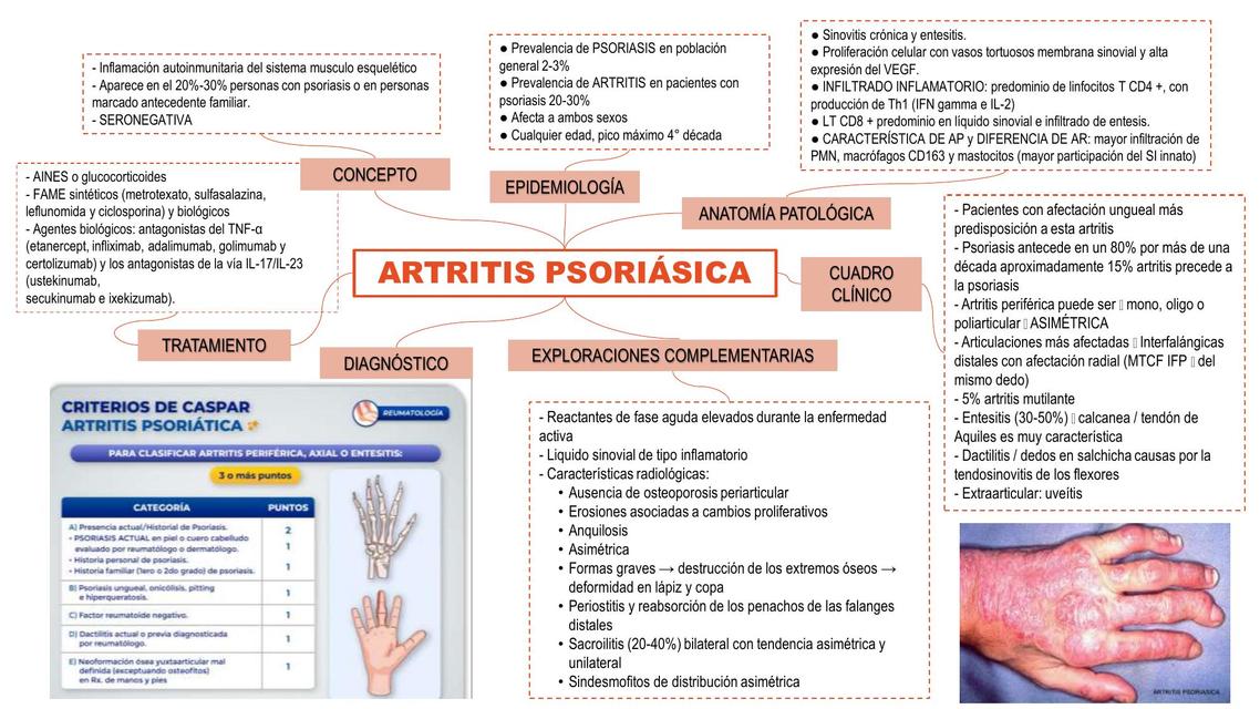 Artritis Psoriásica 