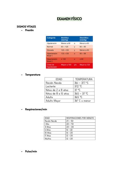 Signos vitales 