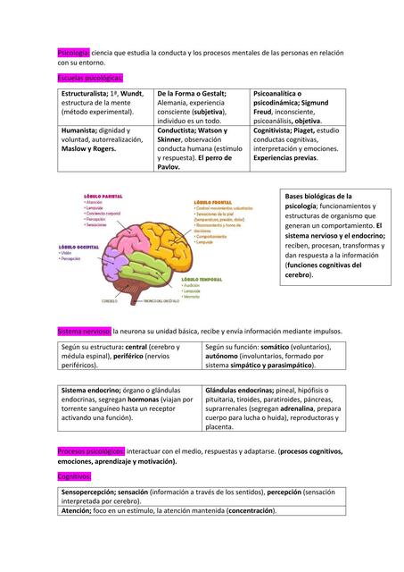 Psicología