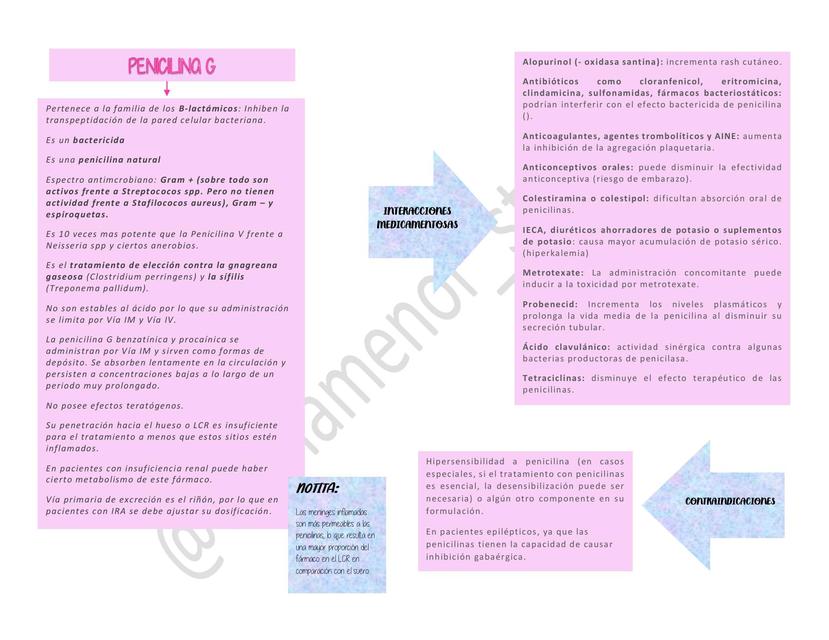Penicilina Doxiciclina y Ceftriaxona: Farmacocinética, farmacodinamia y