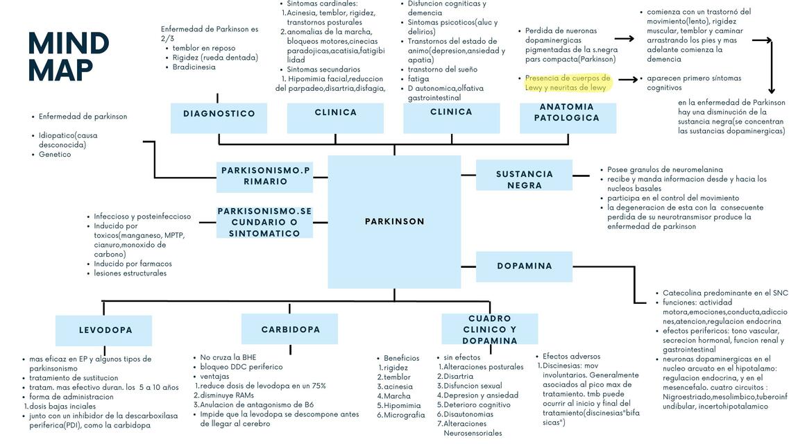 Parkinson