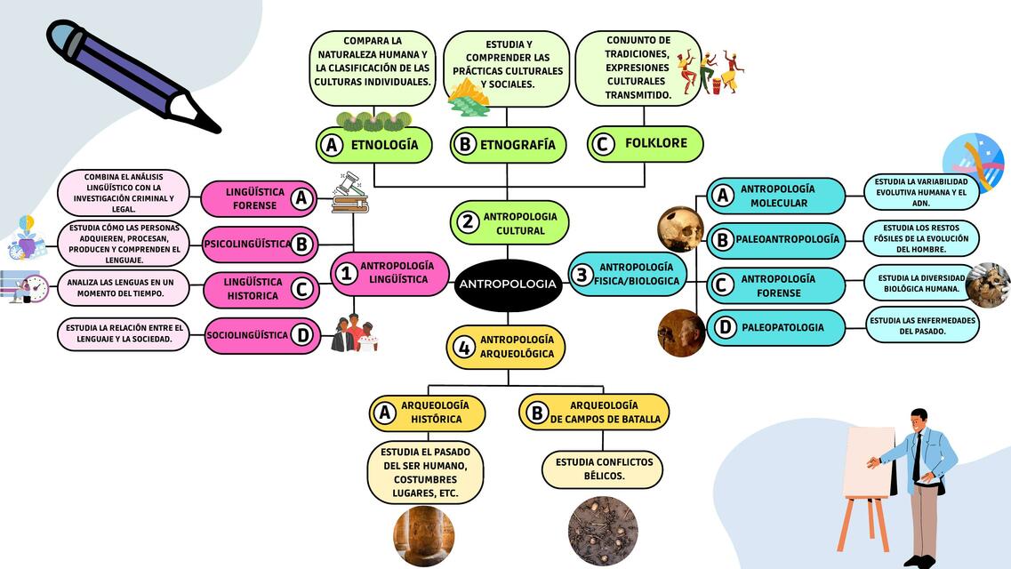 Antropología