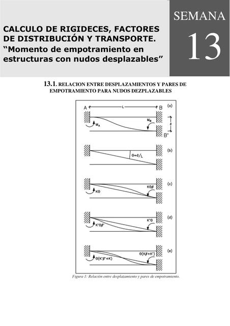 Momento de Empotramiento en Estructuras con Nudos Desplazables 