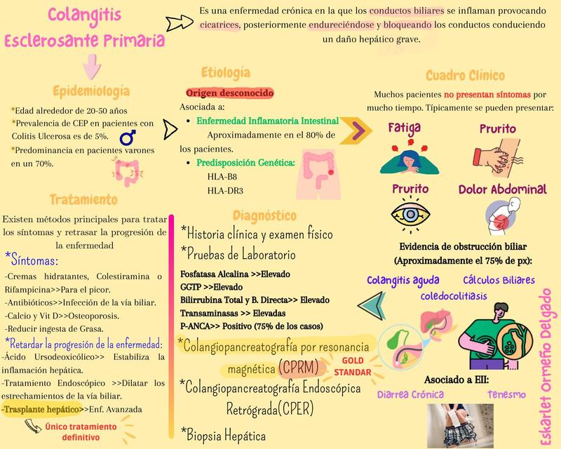 Colangitis Esclerosante Primaria