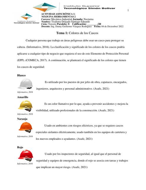 Clasificación de Colores de los Cascos