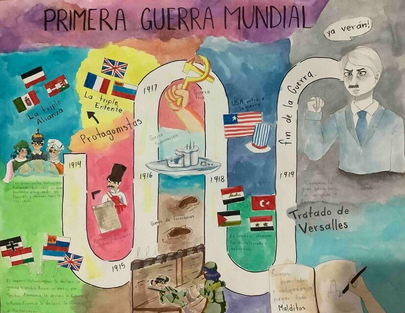 Primera y Segunda Guerra Mundial | Tyler Mendez | uDocz