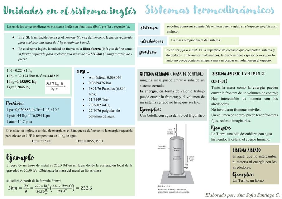 Unidades en el sistema inglés y Sistemas termodinámicos | Ana Sofia