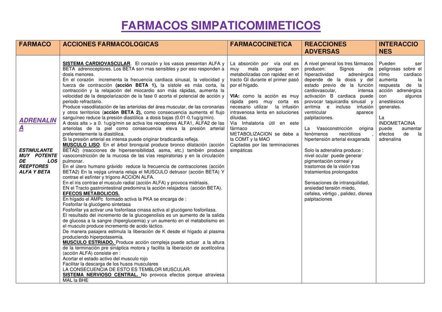 Fármacos simpaticomiméticos